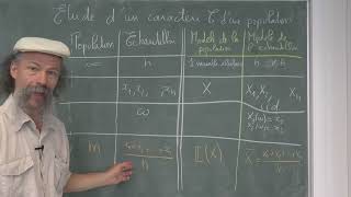 L3GC  vidéo 61 Modèle probabiliste en statistiques [upl. by Bensky]