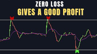 Zero loss  pullback trading strategy  master pullback indicator  pullback trading system [upl. by Xino894]