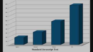 Browser Speed Test Firefox vs Chrome vs Safari vs IE  Giveaway Winners [upl. by Epilihp]