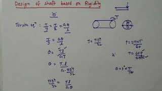 Design of shaft based on Rigidity [upl. by Selim]