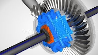 Torsen Differential How it works [upl. by Leftwich]