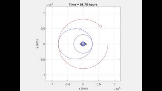 AVP Project 2 Problem 6  Hohmann Transfer with Rendezvous Point [upl. by Prisca]