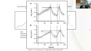 Part 2 Cardiopulmonary Exercise Testing Masterclass in CPET Interpretation [upl. by Ymmak]