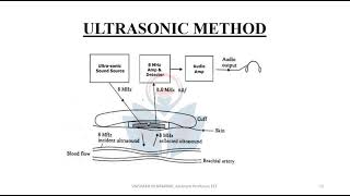 KTUEE 372S6 EEEBIOMEDICAL INSTRUMENTATIONMODULE 3 ULTRASONIC METHODOSCILLOMETRIC MEASUREMENT [upl. by Gannes]