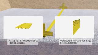 Sika Waterbar® waterstops for joint sealing [upl. by Nolyarg]