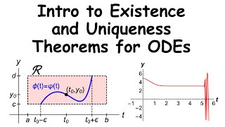 Introduction to Existence and Uniqueness Theorems for Ordinary Differential Equations with Examples [upl. by Herta927]