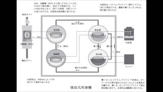 22冷凍機と冷却塔 23ボイラー【図とキーワードで学ぶ建築設備】 [upl. by Ylrebmyk]