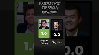 Magnus Carlsen vs Ding  World Rapid 2024 chess gothamchess magnuscarlsen shorts chessgame GM [upl. by Notseh]