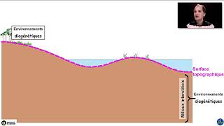 Les environnements diagénétiques leurs caractéristiques et leurs positions par Yann Hautevelle [upl. by Annauqal718]