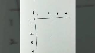 4 point DFT Matrix  Easy short cut to write [upl. by Oralla]