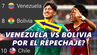 BOLIVIA VA AL REPECHAJE 🔥 ANÁLISIS CALENDARIO ELIMINATORIAS [upl. by Sibell281]