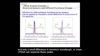 Shimadzu Nexera X2 Complete Separation of Coeluted Peaks by iPDeA [upl. by Dettmer]