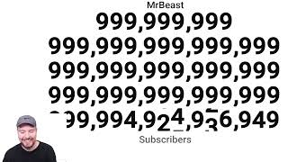 MrBeast Hits 1 Duovigintillion subscribers [upl. by Sparkie]