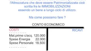 Le costruzioni in economia  Svolgimento e scritture in PD [upl. by Madelin537]