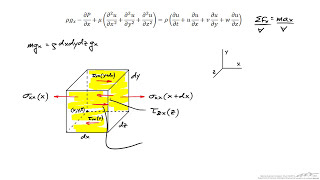 Description and Derivation of the NavierStokes Equations [upl. by Nam236]