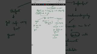 BIOTIC INTERACTIONS AND BIOGEOCHEMICAL CYCLE [upl. by Wailoo]