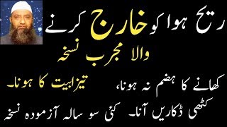 Gas Problem In Stomach Home Remedies l Pait Ki Gas Ka Fori ilaj in urdu [upl. by Nwadal63]