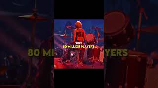 Fortnite  2018 year 😢 fortnite fortnitebattleroyale batleroyale oldfortnite newseason [upl. by Wing]