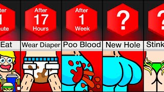 Timeline What If You Couldnt Stop Pooping [upl. by Kandy]