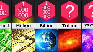 Comparison Name Of EVERY Number To INFINITY [upl. by Laufer]