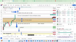 15TH OCT 2024 நாளைக்கு Bank Nifty என்ன பண்ண போறான் மேலே போவானா இல்லை என்றால் கீழே போவானா [upl. by Schnur]