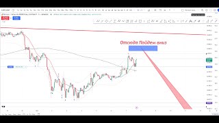 Биткоин Жду вниз на 60 000 и ниже до 11102024 [upl. by Ivad]