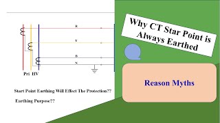 Why CT Start Point is always Earthed [upl. by Aneeg386]