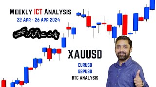 Weekly ICT Analysis 22 to 26 April 2024  Urdu Hindi [upl. by Shantha]