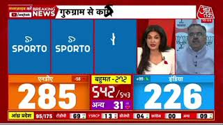 Aaj Tak news today live videos electronics news live videos [upl. by Onailimixam715]