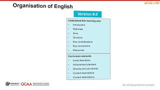 Prep–Year 6 English familiarisation and planning 1 Understand this learning area [upl. by Yeslek]