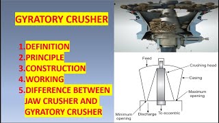 Gyratory crusher  Construction Working principal and Definition  Mechanical Operation  Chemical [upl. by Clarence]