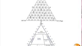 Incroyable Explication sur lutilisation du DIAGRAMME DE STRECKEISEN 3ème partie [upl. by Presley]