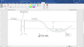 Explanation of head hydraulic head piezometric head and water table [upl. by Shalna]