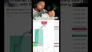 Best trading indicator 📈 crypto stocks forex tradingview [upl. by Hardden]