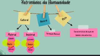 Patrimônios da Humanidade [upl. by Noicpecnoc]