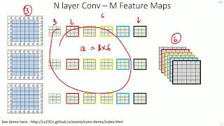 C 56  Overfeat Network Design  ImportantDont skip  CNN  Object Detection  EvODN [upl. by Otanod]