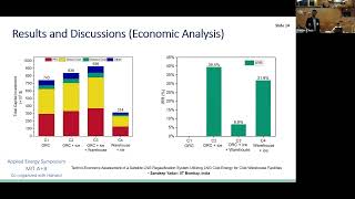 MIT24 ID326 Sandeep Yadav Techno Economic Assessment of a Satellite LNG Regasification System Utiliz [upl. by Yeltnerb]