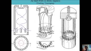 Marine Diesel Engine Components Part 1 PPD 2024 [upl. by Omissam559]