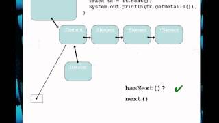 BlueJ Chapter 4B Part 3 Iterators [upl. by Terencio]