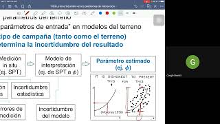 Clase 2 [upl. by Yendic]