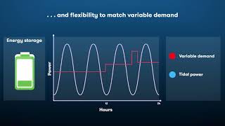 Nova Innovation Tidal Energy Storage System [upl. by Nickelsen]