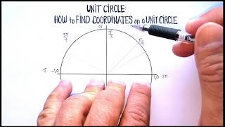 Unit Circle How to Find Coordinates on a Unit Circle 1 [upl. by Salinas700]