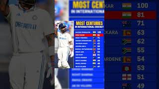 Most centuries in international cricketipl2025megaauctionipl2025shorts viralvideo trending [upl. by Ackley989]