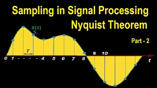 Sampling Theorem  Examples  Part II [upl. by Meakem]