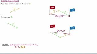 Somme de 2 vecteurs ou plus [upl. by Norrie670]
