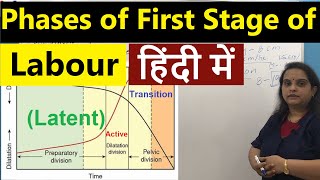 Clinical Assessment in First Stage of Labour in Hindi हिंदी  Latent Active amp Transition Phases [upl. by Mandie]