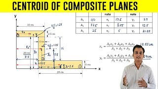 How to find Centroid of an Z  Section  Problem 2 [upl. by Suivatram]