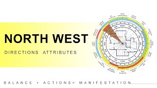 Harmonizing Your Home North West Vastu Direction Explained [upl. by Yknip]