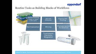 Intuitive and easy programming of liquid handling tasks with epMotion [upl. by Antonie]