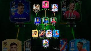 Argentina World Cup 2022 winning team fifa football madfut argentina [upl. by Yenaled]